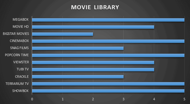 movielibrary