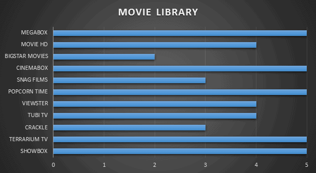 megabox movie apps